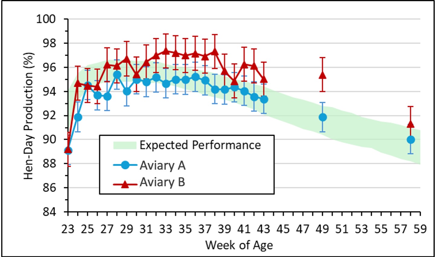 MSUE article production 2 styles hen day.jpg